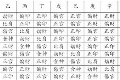 车关是什么|八字中有车关是什么意思 什么样的八字有车开